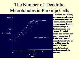 Slide 15