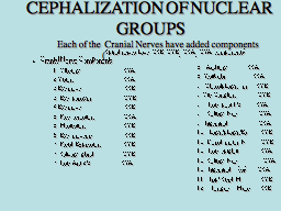 CEPHALIZATION OF NUCLEAR GROUPS           Each of the  Cranial Nerves have added components                      (Spinal nerves have GSE GVE, GSA, GVA components)